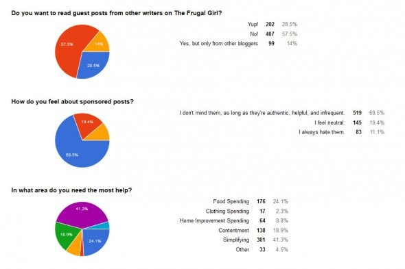 FG reader survey