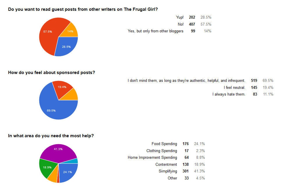 FG reader survey