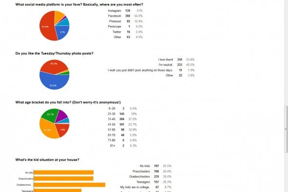 Frugal Girl Reader Survey - Google Forms - Mozilla Firefox 9302015 22039 PM