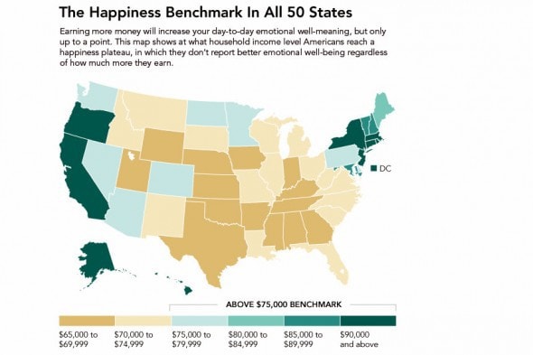Here Is The Income Level At Which Money Won't Make You Any Happier In Each State - Mozilla Firefox 6282016 54945 PM