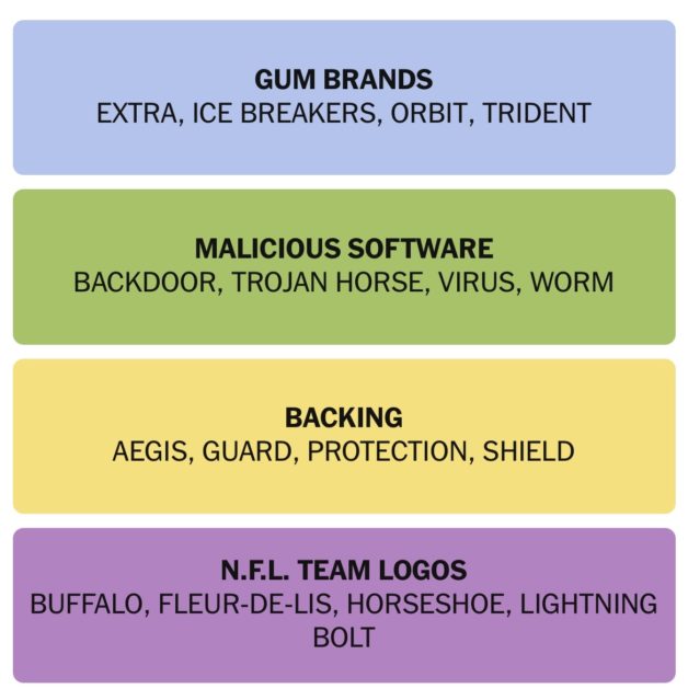 NYT connections game.