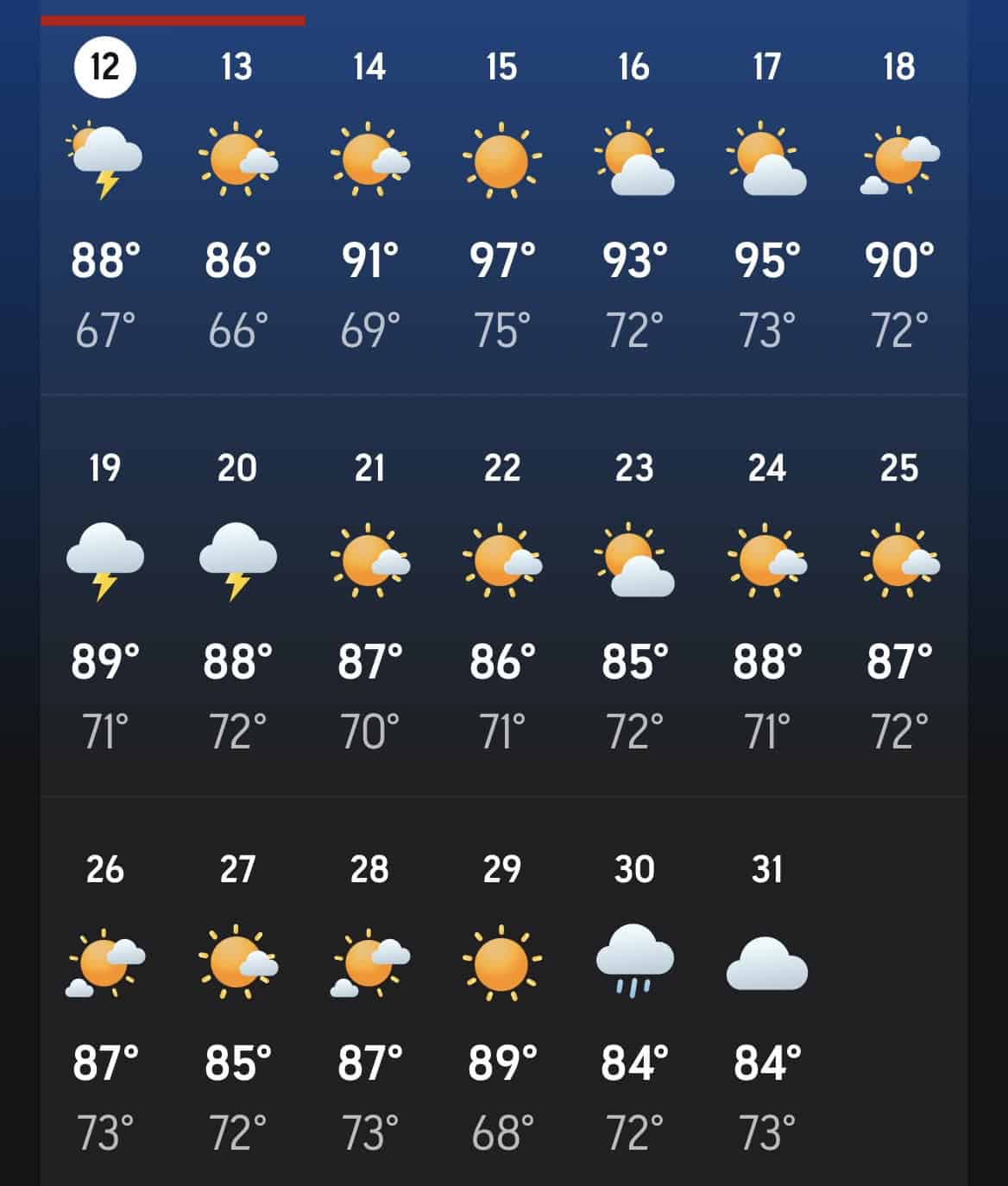 July forecast.